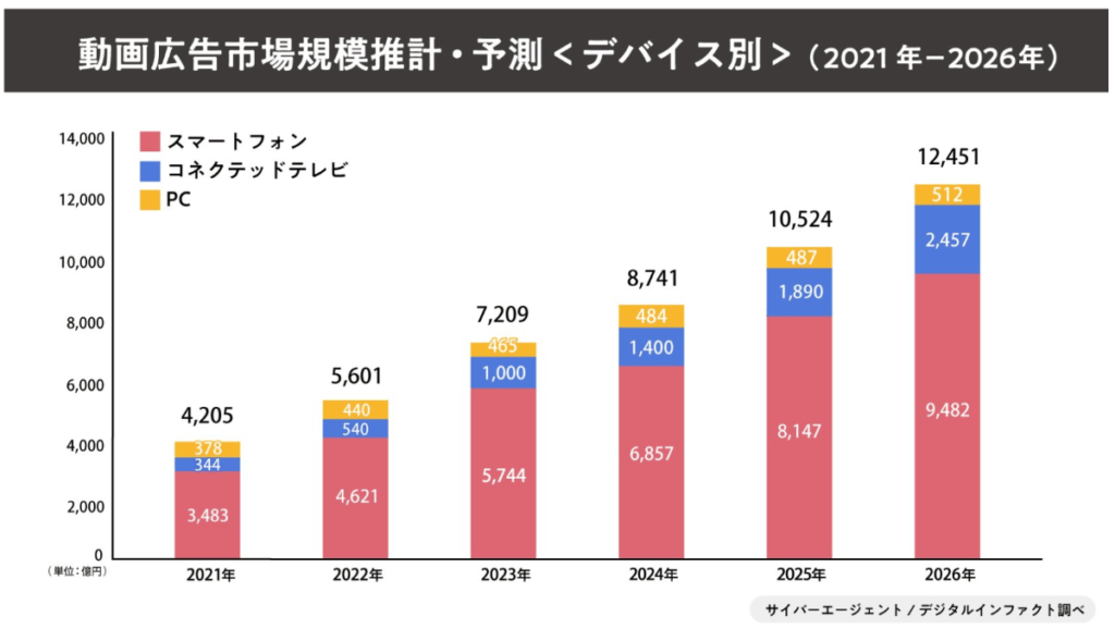 動画編集者・映像クリエイターの7つの楽しさ・魅力・やりがい